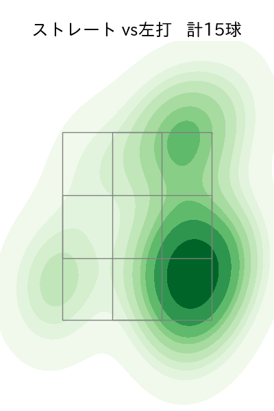 漆原 大晟 配球ヒートマップ(2024年7月)