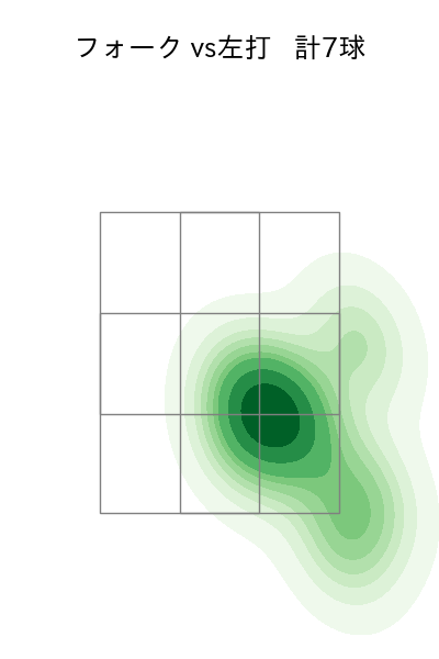 漆原 大晟 配球ヒートマップ(2024年7月)