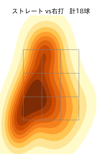 漆原 大晟 配球ヒートマップ(2024年7月)