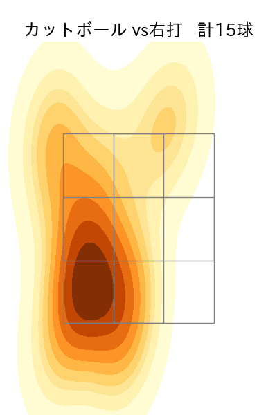 漆原 大晟 配球ヒートマップ(2024年7月)