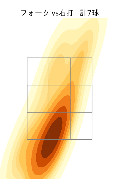 漆原 大晟 配球ヒートマップ(2024年7月)