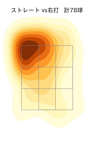 才木 浩人 配球ヒートマップ(2024年7月)
