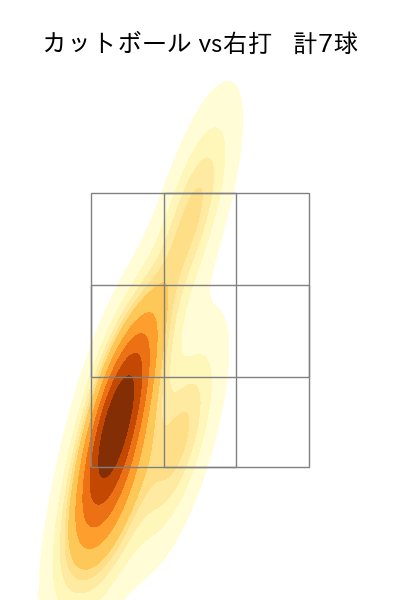 浜地 真澄 配球ヒートマップ(2024年7月)
