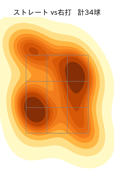 及川 雅貴 配球ヒートマップ(2024年7月)