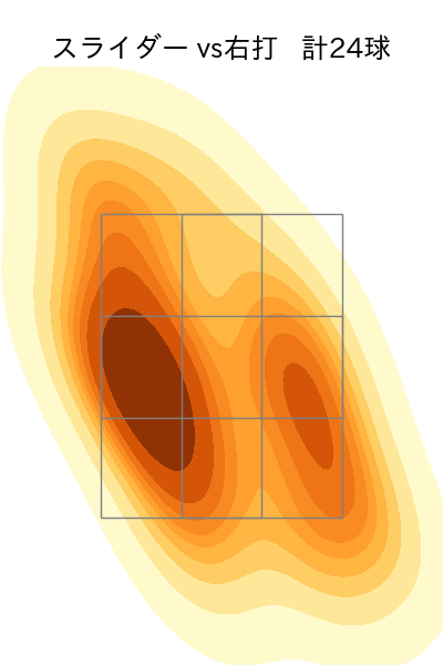 及川 雅貴 配球ヒートマップ(2024年7月)