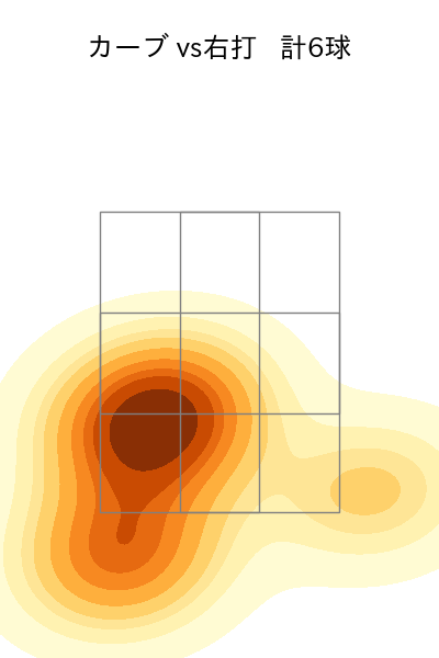 及川 雅貴 配球ヒートマップ(2024年7月)