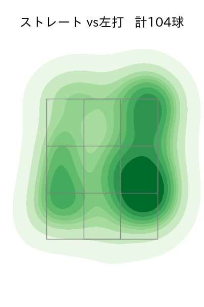 村上 頌樹 配球ヒートマップ(2024年7月)