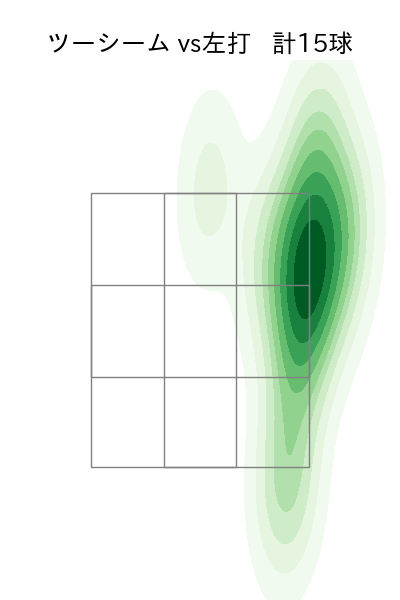 村上 頌樹 配球ヒートマップ(2024年7月)
