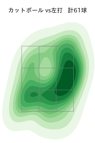 村上 頌樹 配球ヒートマップ(2024年7月)