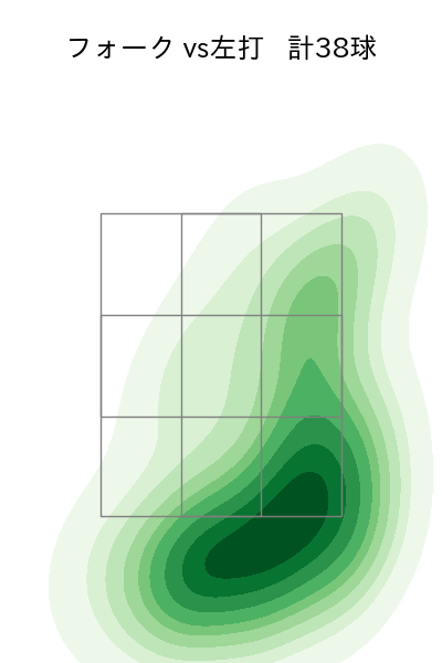 村上 頌樹 配球ヒートマップ(2024年7月)