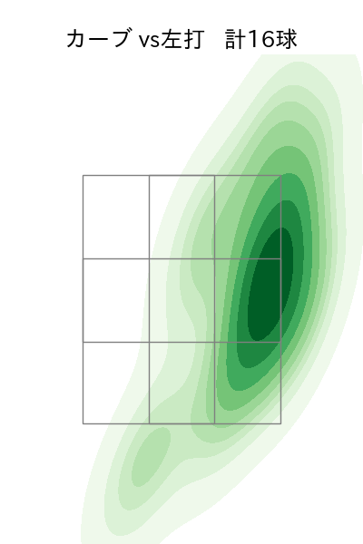 村上 頌樹 配球ヒートマップ(2024年7月)