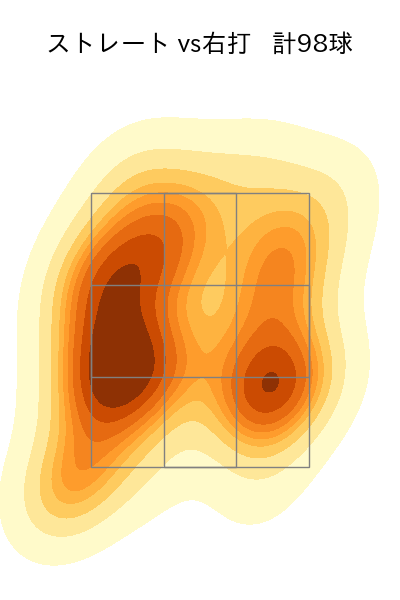 村上 頌樹 配球ヒートマップ(2024年7月)