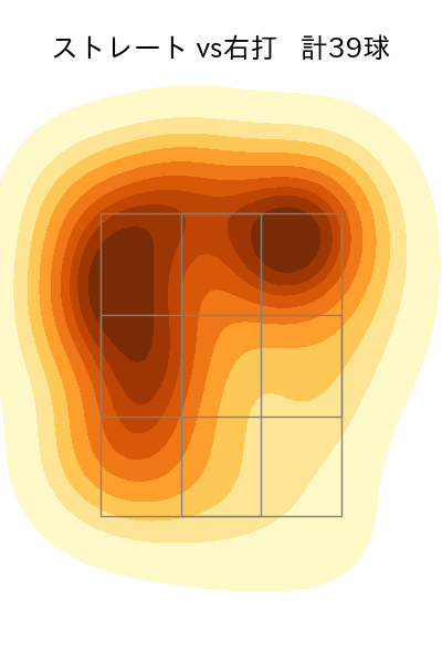 桐敷 拓馬 配球ヒートマップ(2024年7月)