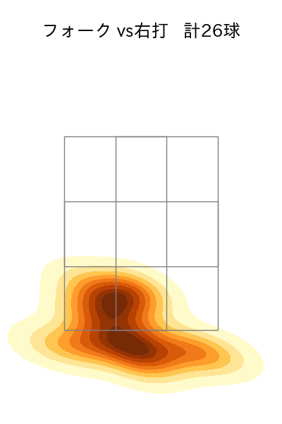 桐敷 拓馬 配球ヒートマップ(2024年7月)
