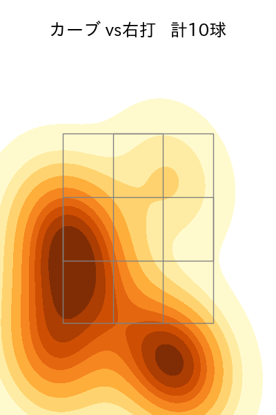 大竹 耕太郎 配球ヒートマップ(2024年7月)
