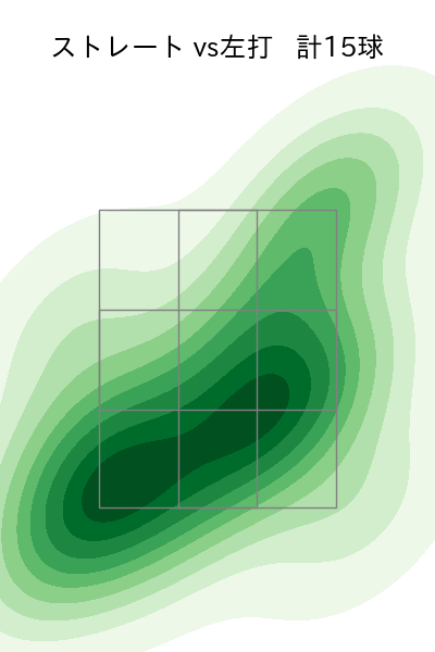 加治屋 蓮 配球ヒートマップ(2024年7月)