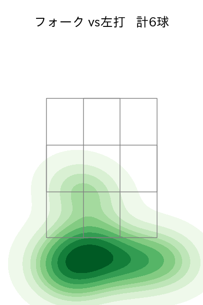 加治屋 蓮 配球ヒートマップ(2024年7月)