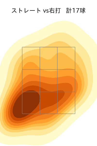 加治屋 蓮 配球ヒートマップ(2024年7月)