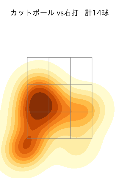 加治屋 蓮 配球ヒートマップ(2024年7月)