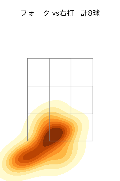 加治屋 蓮 配球ヒートマップ(2024年7月)