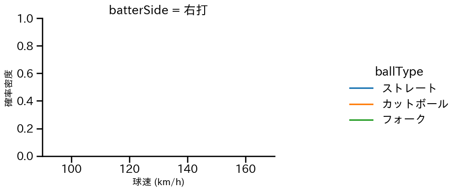 石黒 佑弥 球種&球速の分布2(2024年7月)