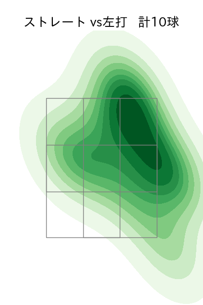 岡留 英貴 配球ヒートマップ(2024年7月)