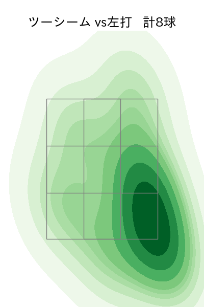 岡留 英貴 配球ヒートマップ(2024年7月)