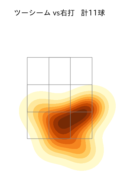 岡留 英貴 配球ヒートマップ(2024年7月)