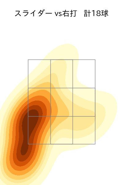 岡留 英貴 配球ヒートマップ(2024年7月)