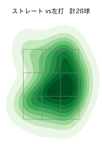 石井 大智 配球ヒートマップ(2024年7月)