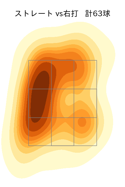 石井 大智 配球ヒートマップ(2024年7月)