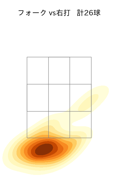 石井 大智 配球ヒートマップ(2024年7月)