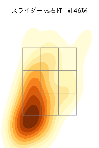 石井 大智 配球ヒートマップ(2024年7月)
