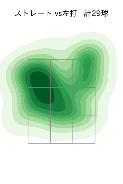 ビーズリー 配球ヒートマップ(2024年7月)