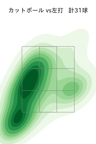 ビーズリー 配球ヒートマップ(2024年7月)