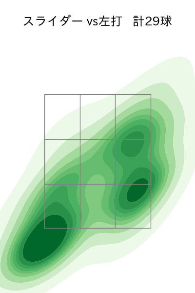 ビーズリー 配球ヒートマップ(2024年7月)