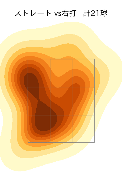 ビーズリー 配球ヒートマップ(2024年7月)