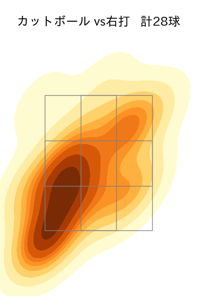 ビーズリー 配球ヒートマップ(2024年7月)