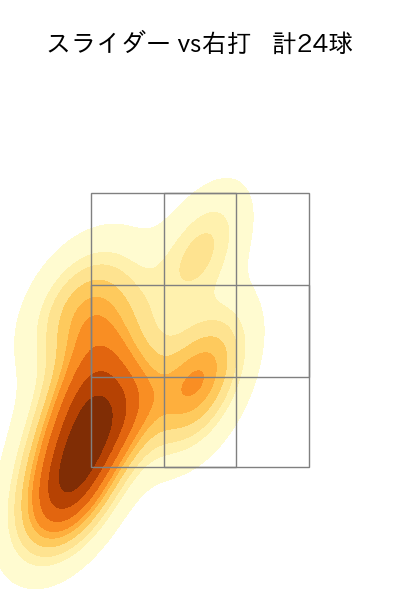 ビーズリー 配球ヒートマップ(2024年7月)