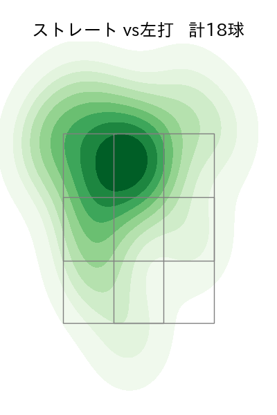ゲラ 配球ヒートマップ(2024年8月)