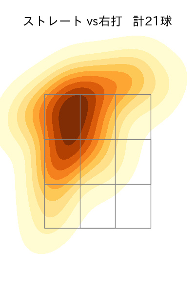 ゲラ 配球ヒートマップ(2024年8月)