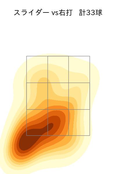 ゲラ 配球ヒートマップ(2024年8月)