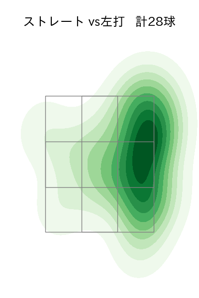 岩崎 優 配球ヒートマップ(2024年8月)
