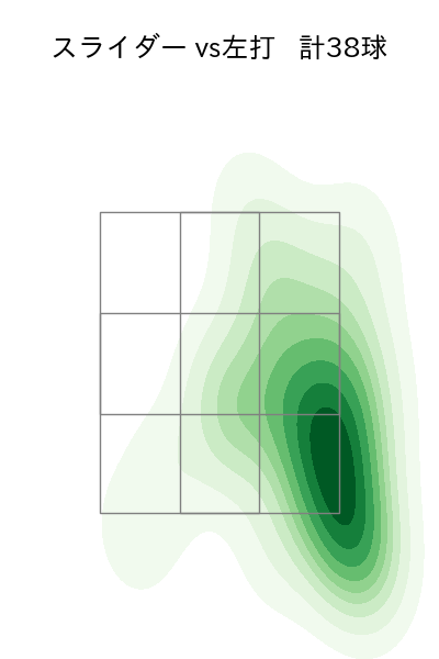 岩崎 優 配球ヒートマップ(2024年8月)
