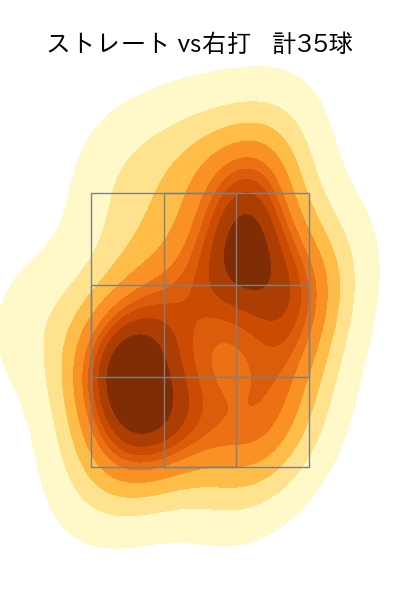 岩崎 優 配球ヒートマップ(2024年8月)