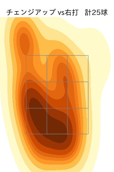 岩崎 優 配球ヒートマップ(2024年8月)