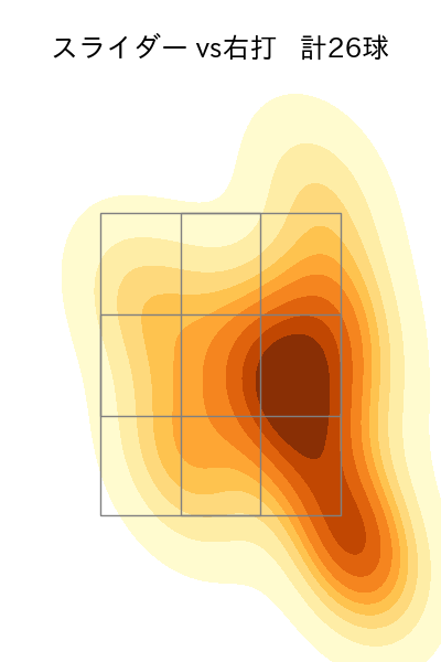 岩崎 優 配球ヒートマップ(2024年8月)