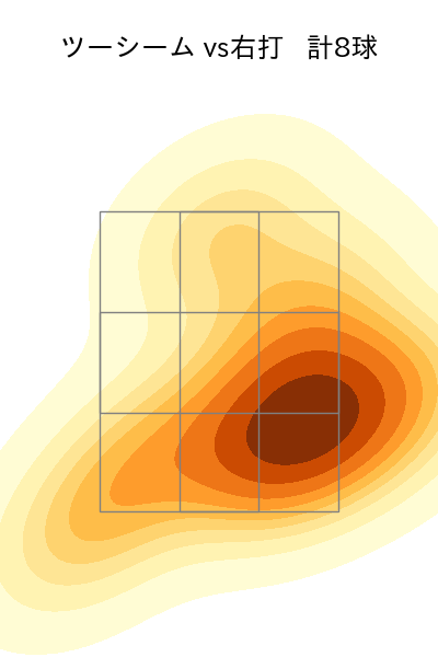 青柳 晃洋 配球ヒートマップ(2024年8月)