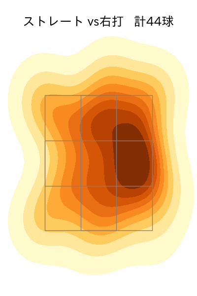 伊藤 将司 配球ヒートマップ(2024年8月)