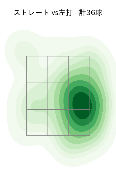 髙橋 遥人 配球ヒートマップ(2024年8月)